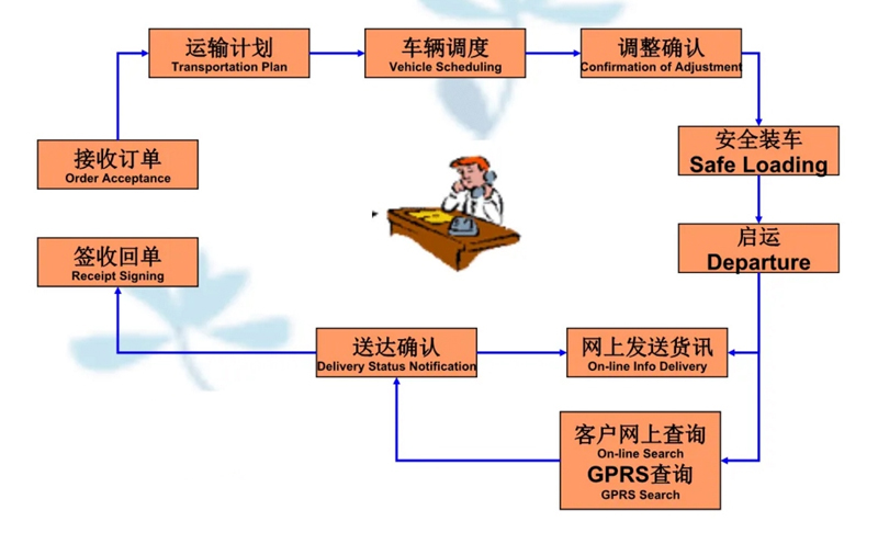 湖州危险品运输哪家好,湖州到芙蓉危险品物流公司专线